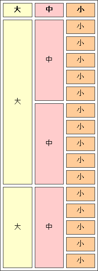 合併GridView儲存格.gif 合併GridView儲存格.gif
