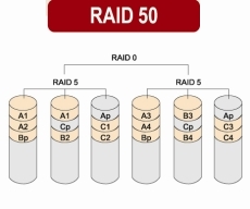 RAID 50