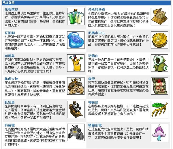 網站細心地列出尼奧寵物的攻略。