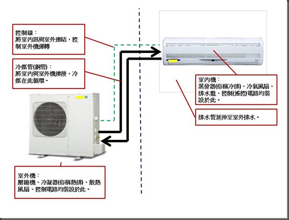 分離式組裝結構