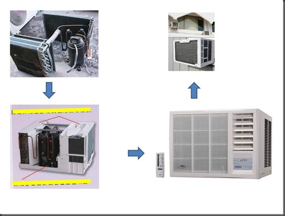 窗口分體式冷氣機缺點