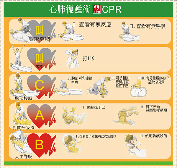 CPR