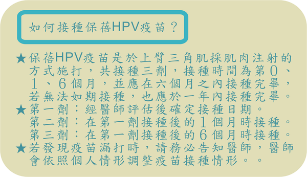 HPV15