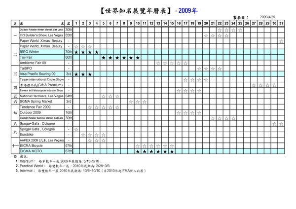 2009世界知名展覽年曆表