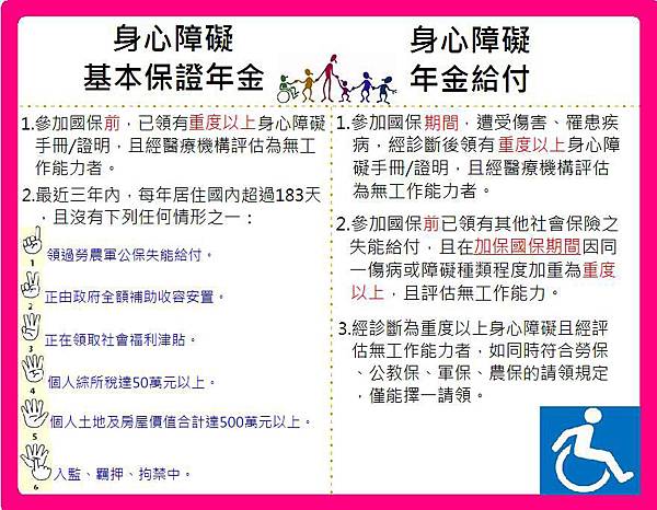 身心障礙年金(申請資格)