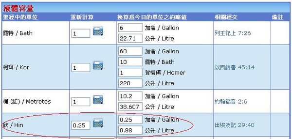 聖經中的度量衡轉換