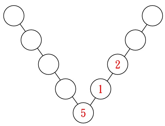 遊戲技巧題目一