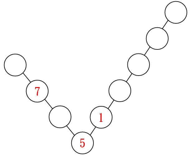 遊戲技巧題目三 遊戲技巧題目三