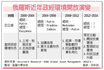 外資回補 俄羅斯基金催油門1010215.jpg