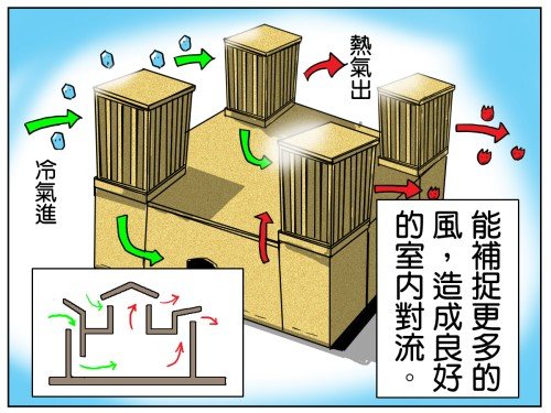 「風塔建築」的圖片搜尋結果