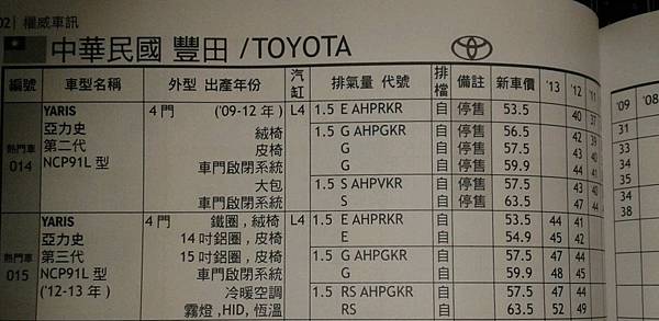 yaris二手車價格