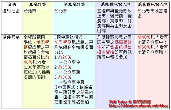 免試入學-1.JPG