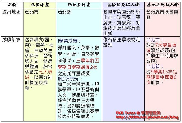 免試入學-2.JPG