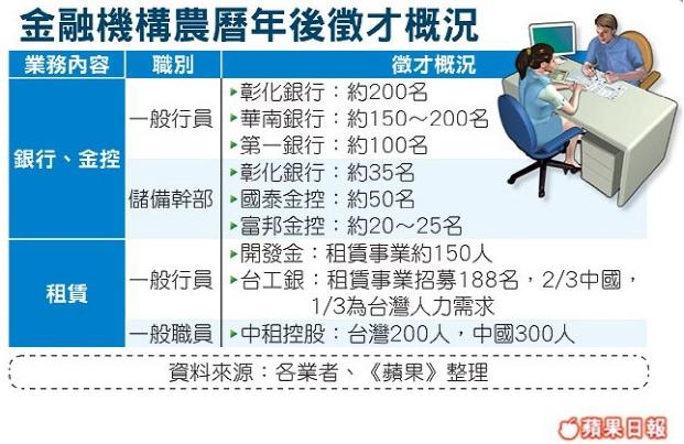 2013銀行 2013銀行
