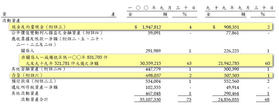 1_合併流動資產.jpg 1_合併流動資產.jpg