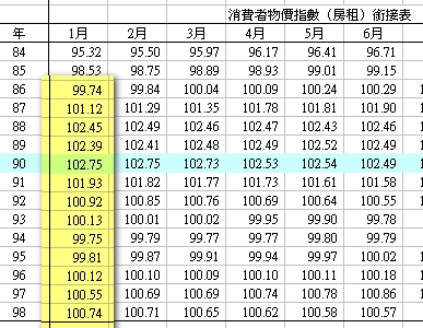 歷年房租變動.jpg