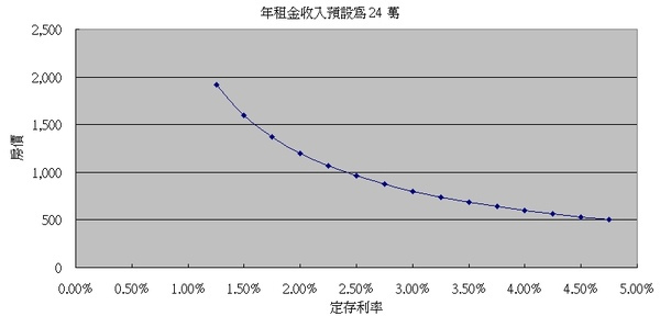 利率與房價關係圖.jpg