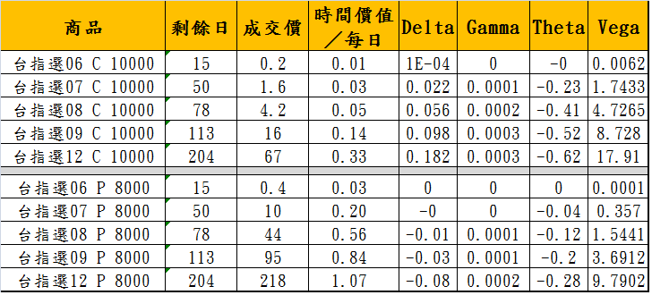 選擇權價格曲線.png