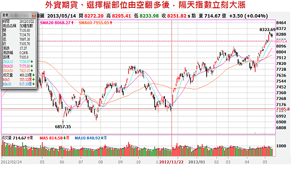 外資期權部位分析2.png