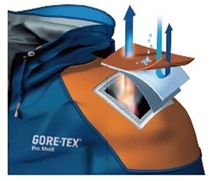 goretex pro shell-說明