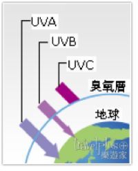 UV小教室01.jpg