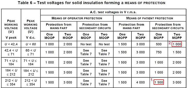 table 6 sample