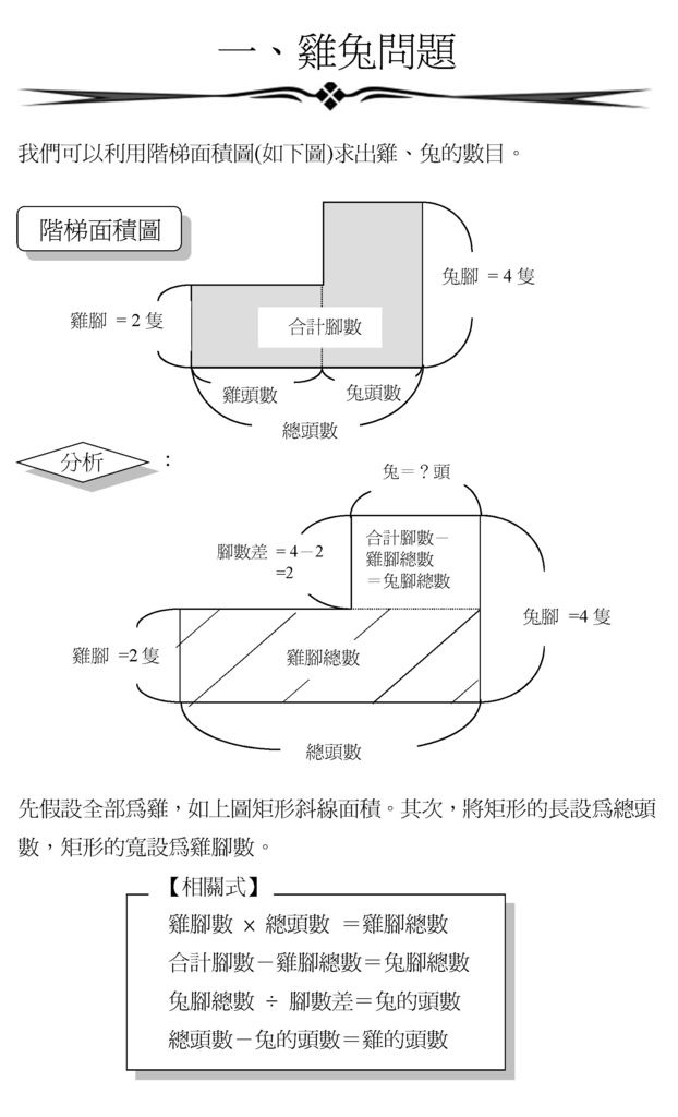 雞兔問題