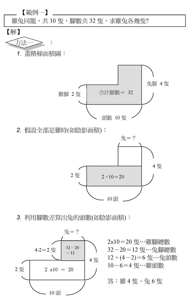 雞兔2