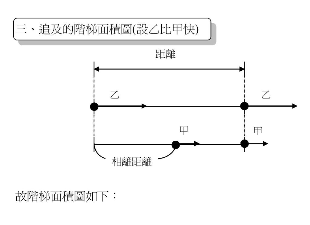 行程4