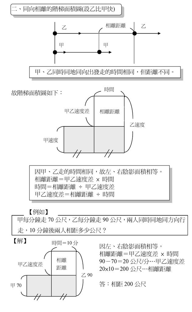 行程3