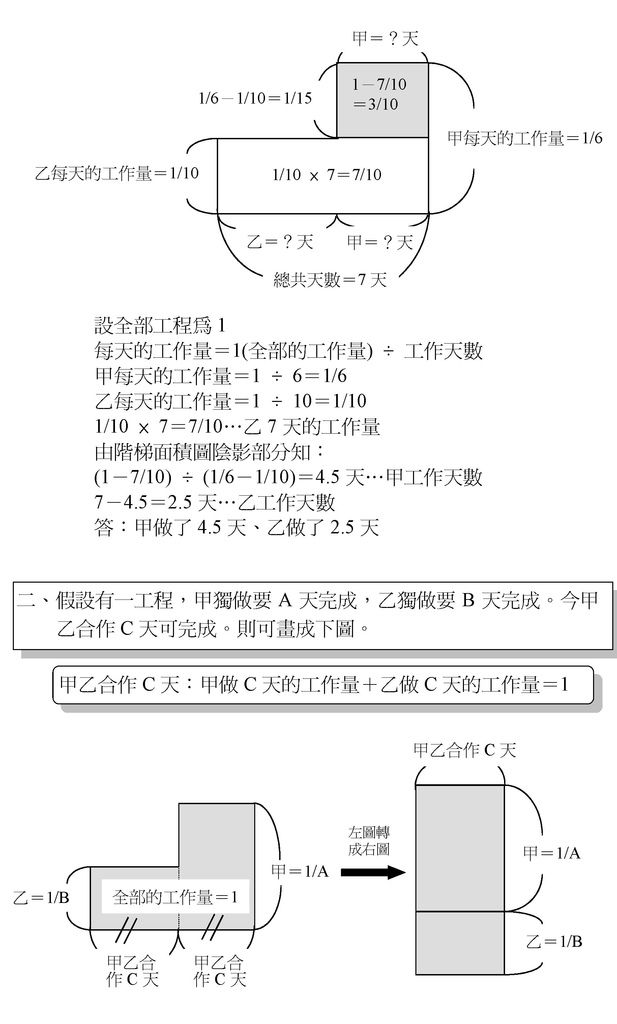 工程2