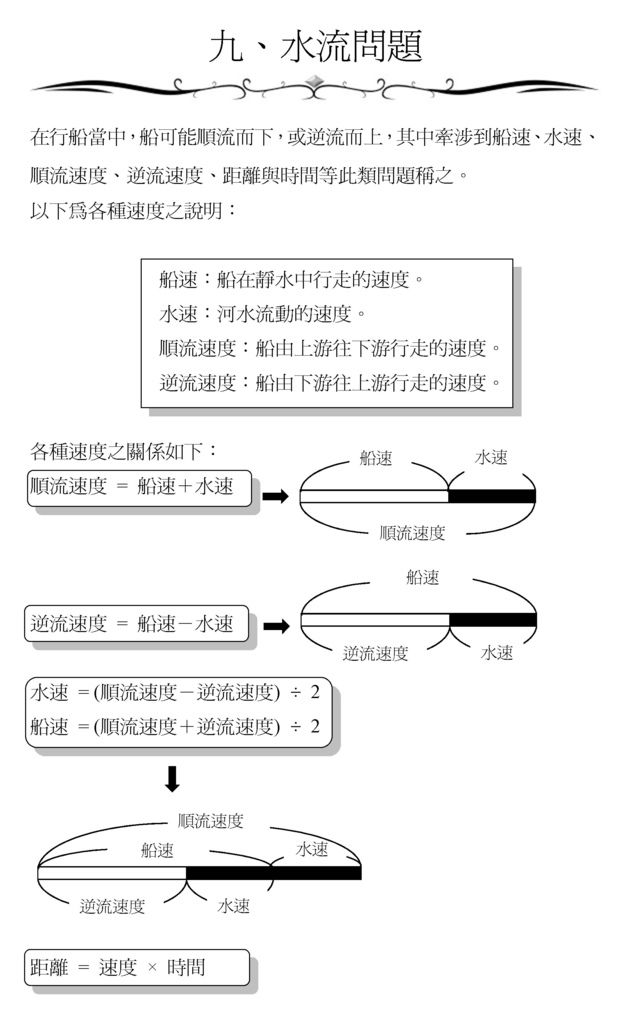 水流問題 水流問題