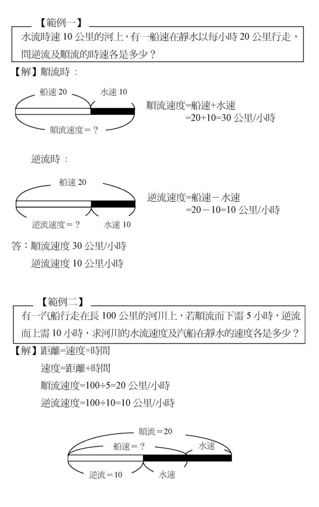 水流2
