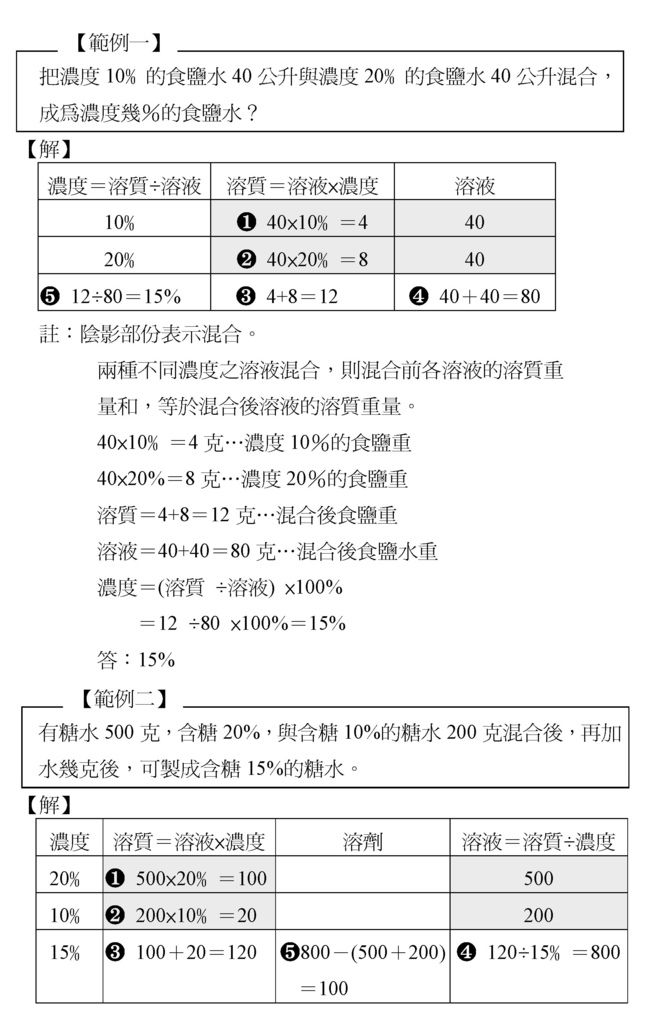 濃度3