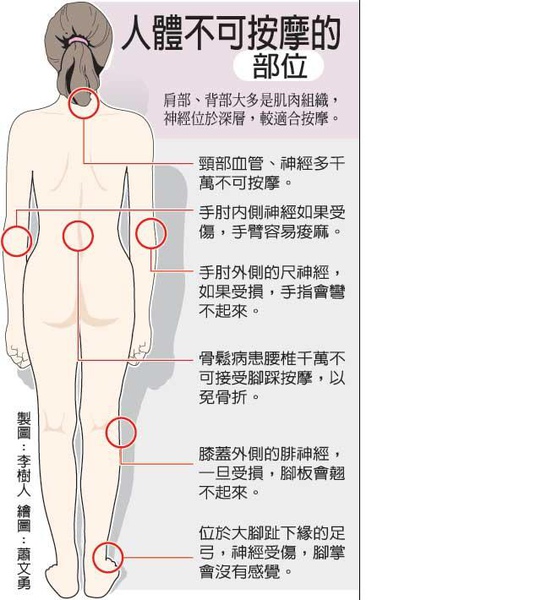 穴道按摩注意事項