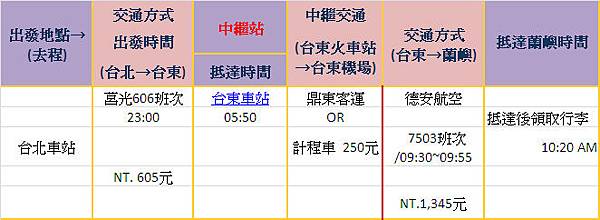 lanyu 去程 lanyu 去程