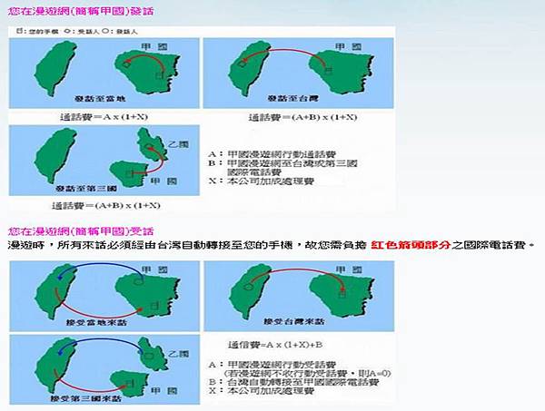 國際電話計價 國際電話計價