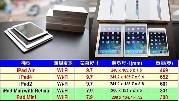 IPAD尺寸比較 IPAD尺寸比較