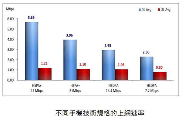 上網4