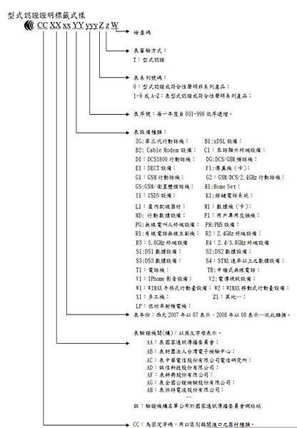 NCC認證 NCC認證
