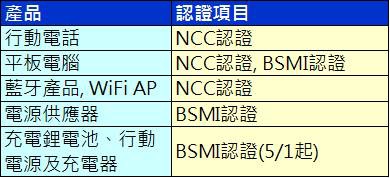 認證標準 認證標準