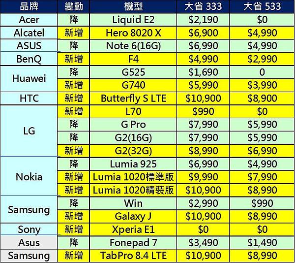 大省4月 大省4月