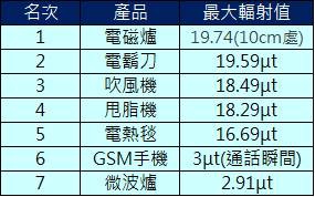 電磁波 電磁波