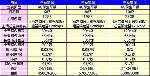 平板CHT 4G 平板CHT 4G