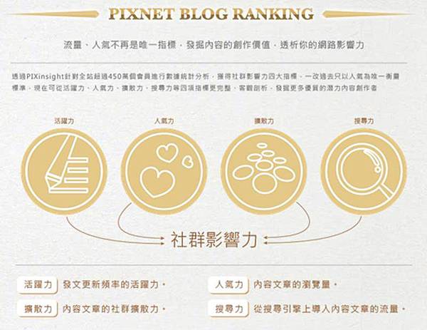 社群影響力2 社群影響力2