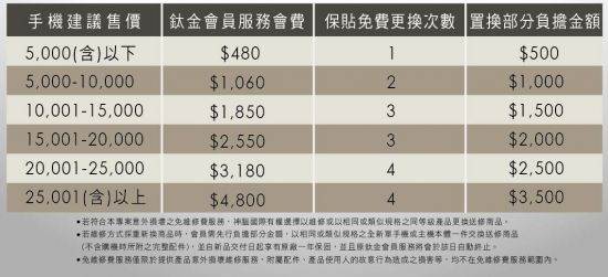 神腦鈦金服務收費 神腦鈦金服務收費