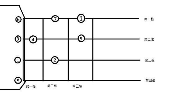 基本樂理以及音階 Steve的音樂分享站 痞客邦