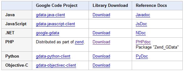 使用ZEND 呼叫GOOGLA API 取得GMAIL連絡人資料