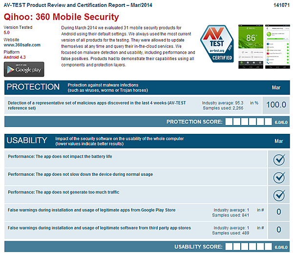 AV-TEST全球權威評測360手機衛士考滿分