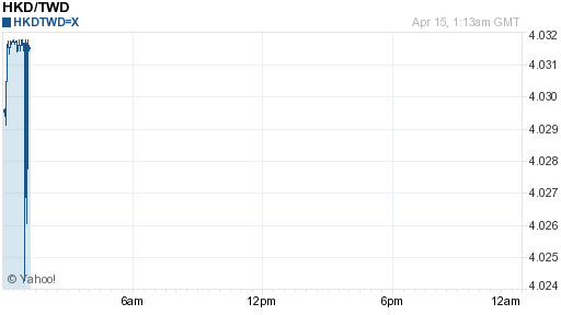 香港幣,hkd匯率線圖